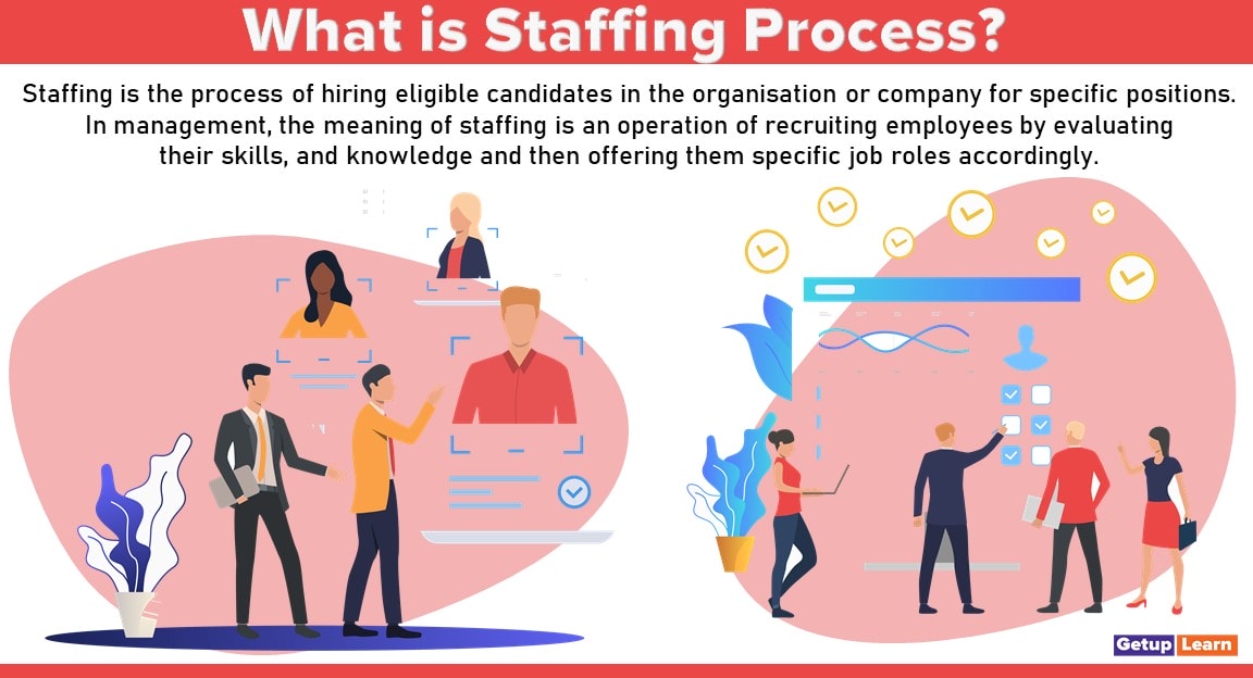 What is Staffing Process?7Steps Meaning, Definition, Importance