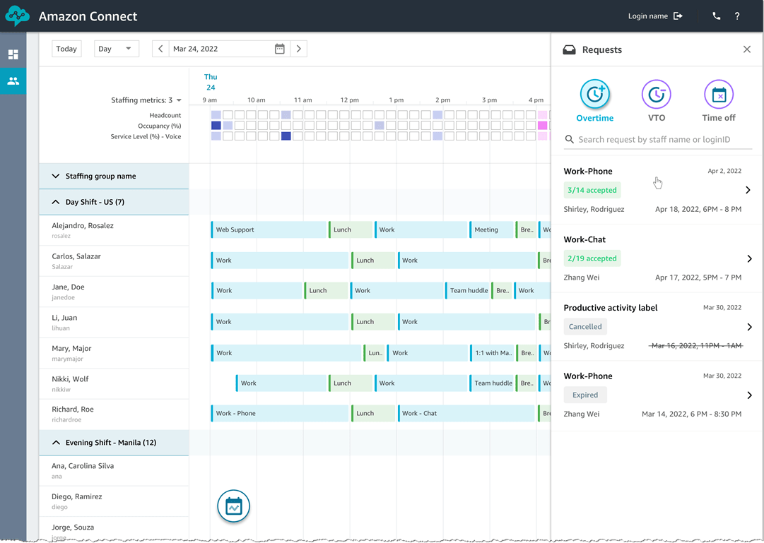AWS reInvent 2022 What do you need to know?