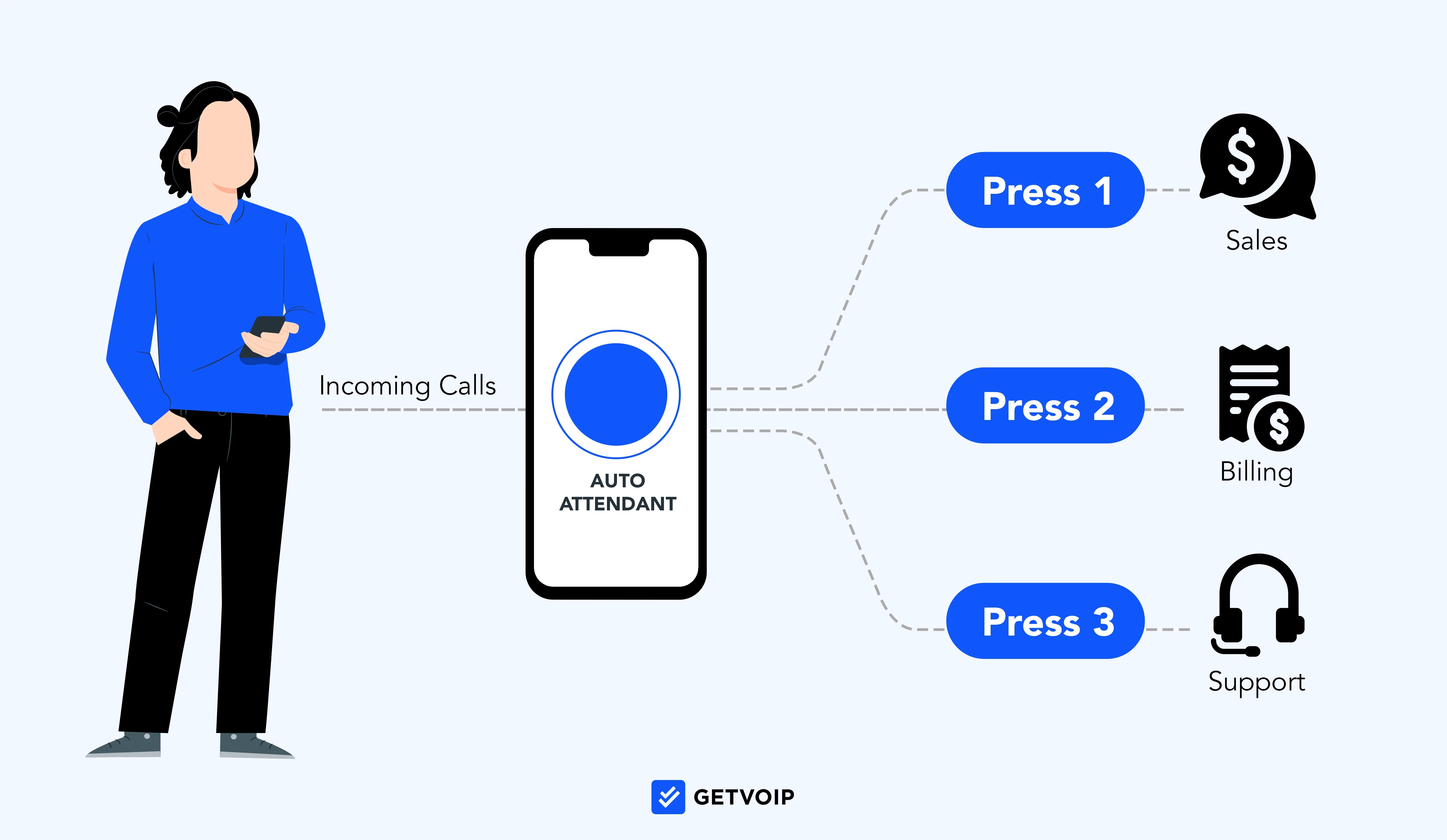 What Is A VoIP Phone System? Benefits, Types, Faqs, And, 60 OFF