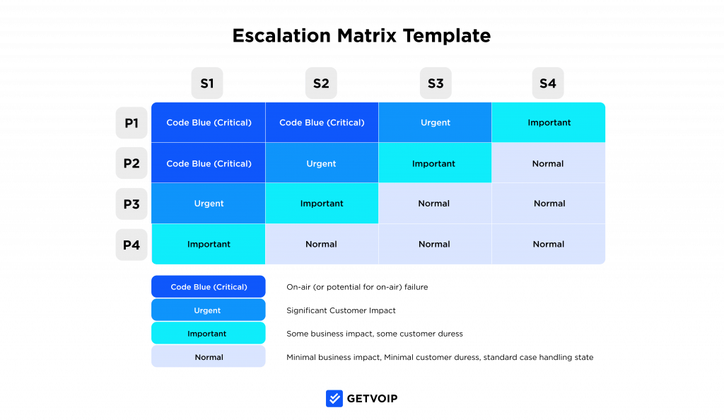 Escalation Tracker Template