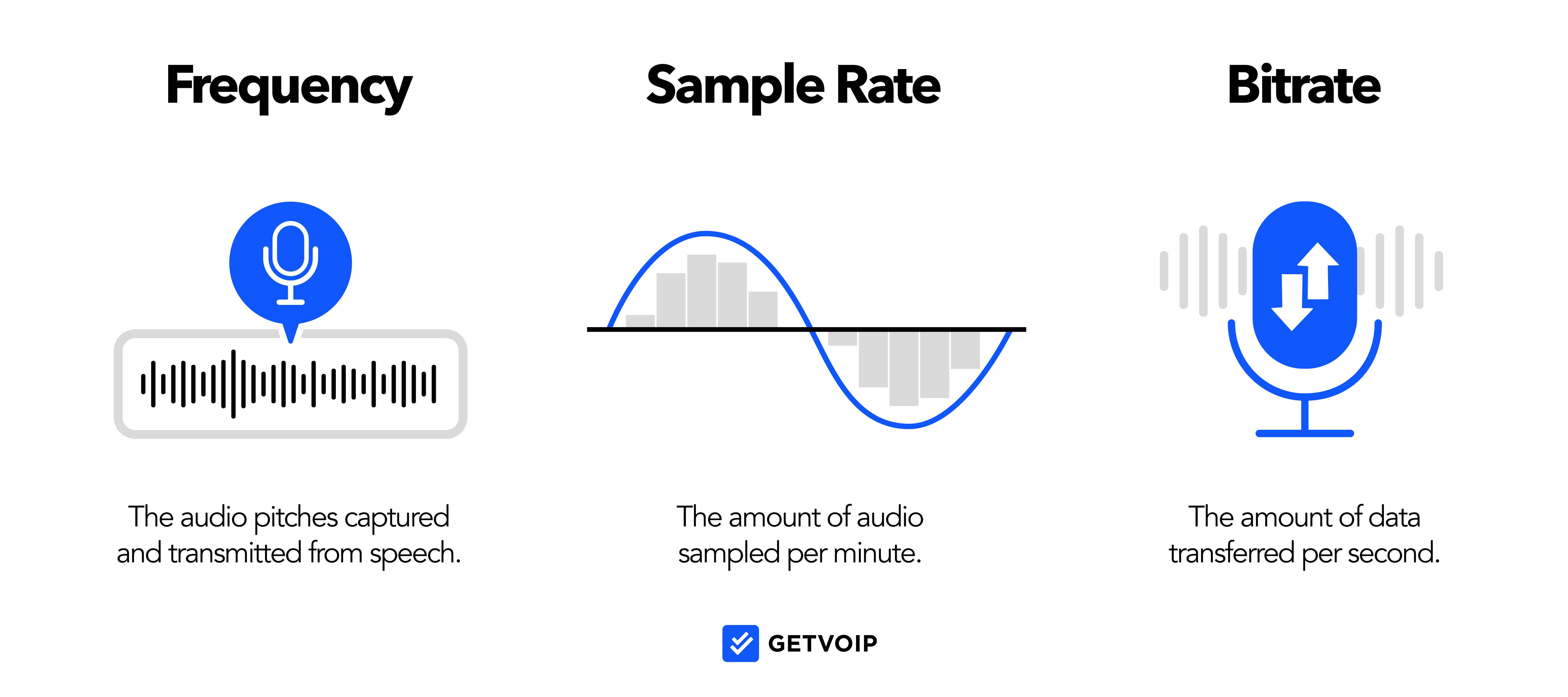 What is HD Voice and How Does it Work?