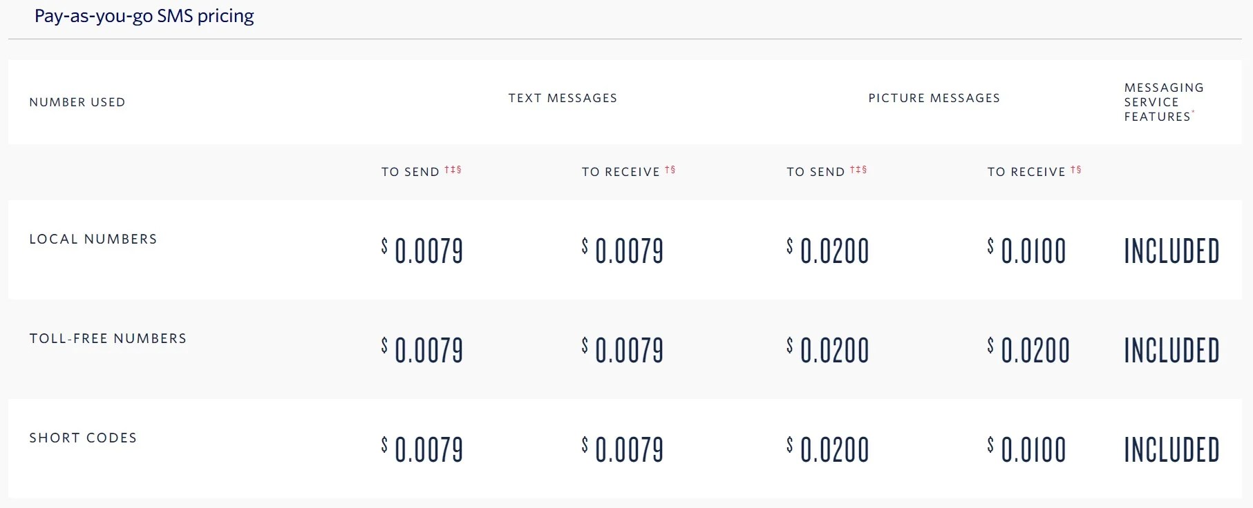 Twilio Pricing, Plans, Features A Closer Look at Their Products