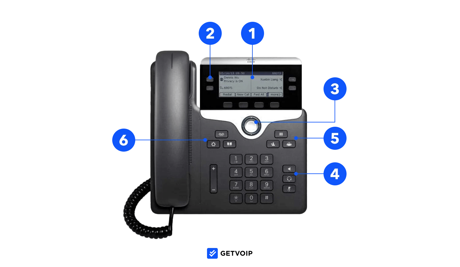 What is a VoIP Phone? Complete Guide + Best IP Phones