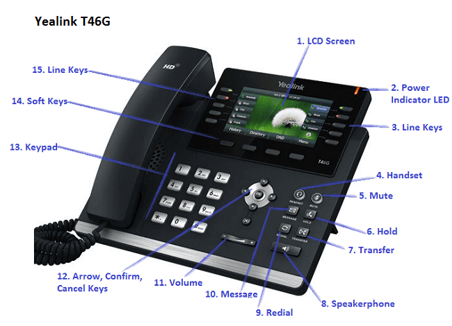 Yealink SIP-T46G Hands-on Review