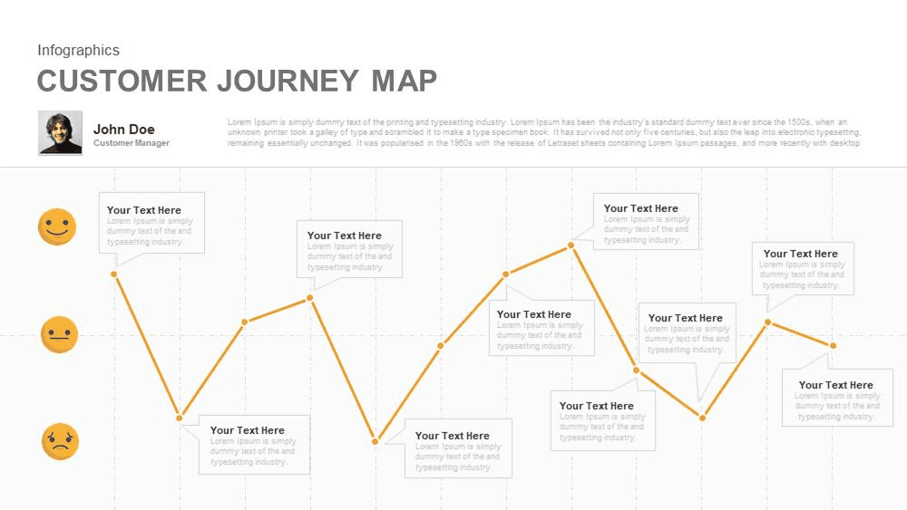 The Ultimate Guide to Effective Customer Journey Mapping