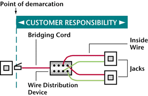 What Is Demarcation Point? | GetVoIP