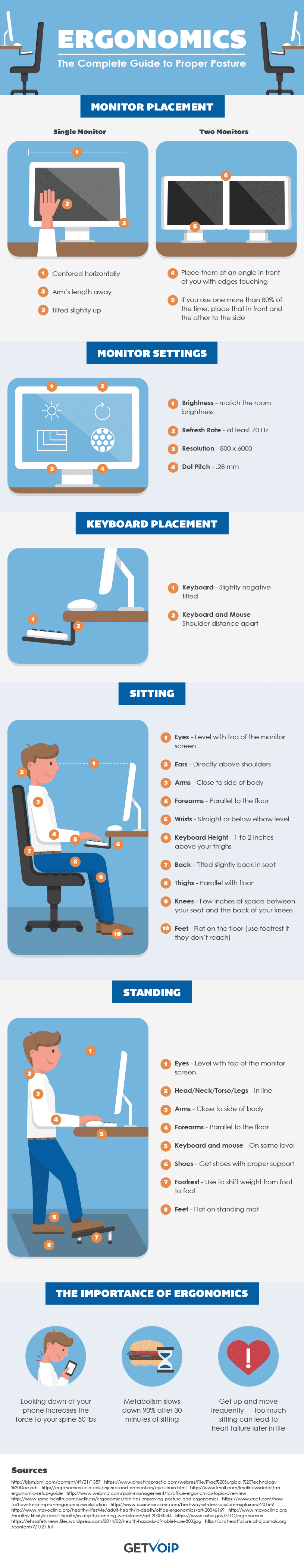 Office Ergonomics The Complete Guide to Proper Posture