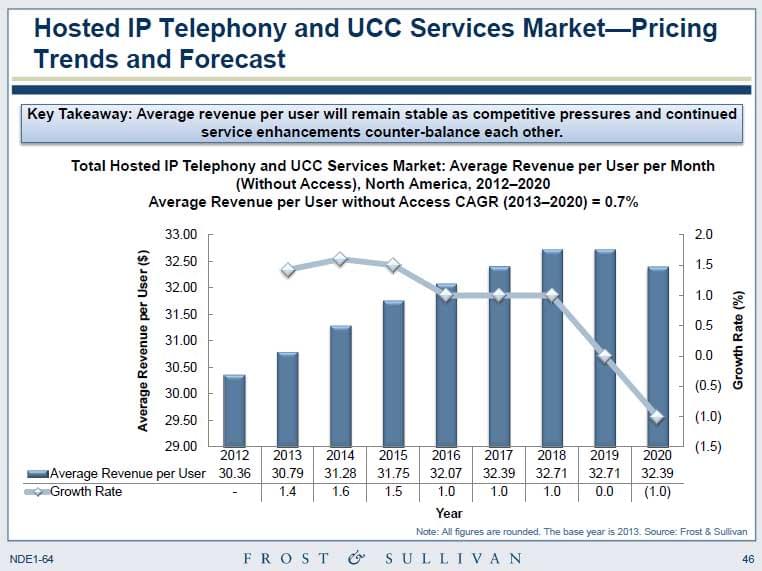 The Big Picture of The Hosted VoIP Market in 2014 GetVoIP