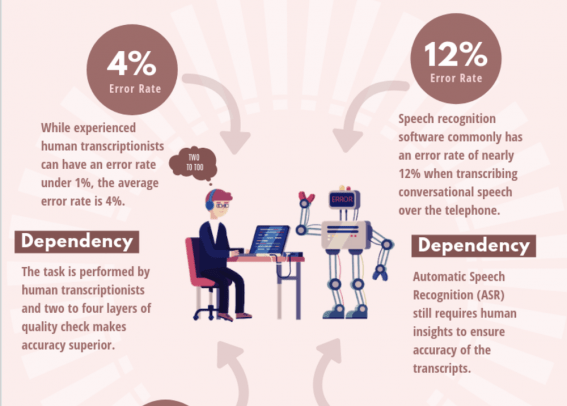 8 Benefits of Conference Call Transcription + Best Solutions GetVoIP