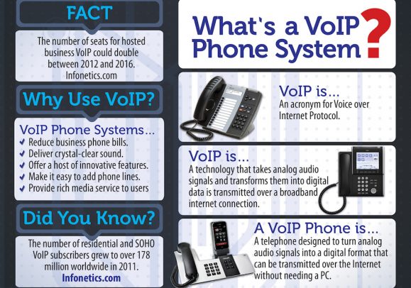 What Is a VoIP Number & How Does It Work? Nextiva.
