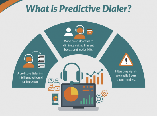 Top Predictive Dialer Software 2021 Reviews, Pricing, Features