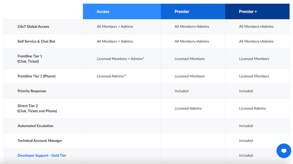 Google Meet vs Zoom Which is Best for Video Conferencing?