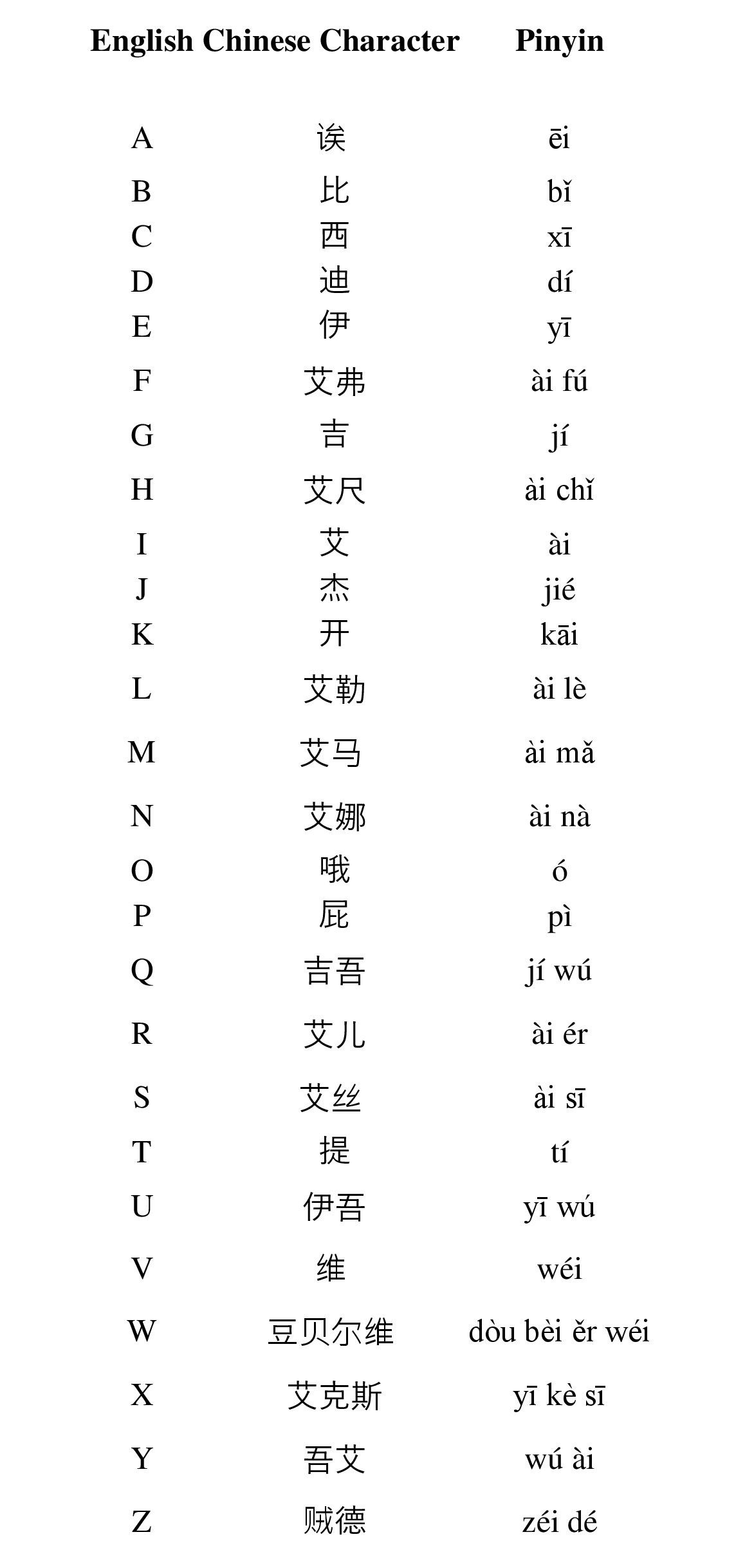 Chinese Letters Wallpaper (50+ images)