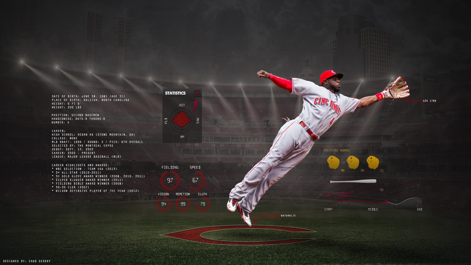 Cool Mlb Background / Wallpaper Wednesday Fans Baltimore Orioles Find