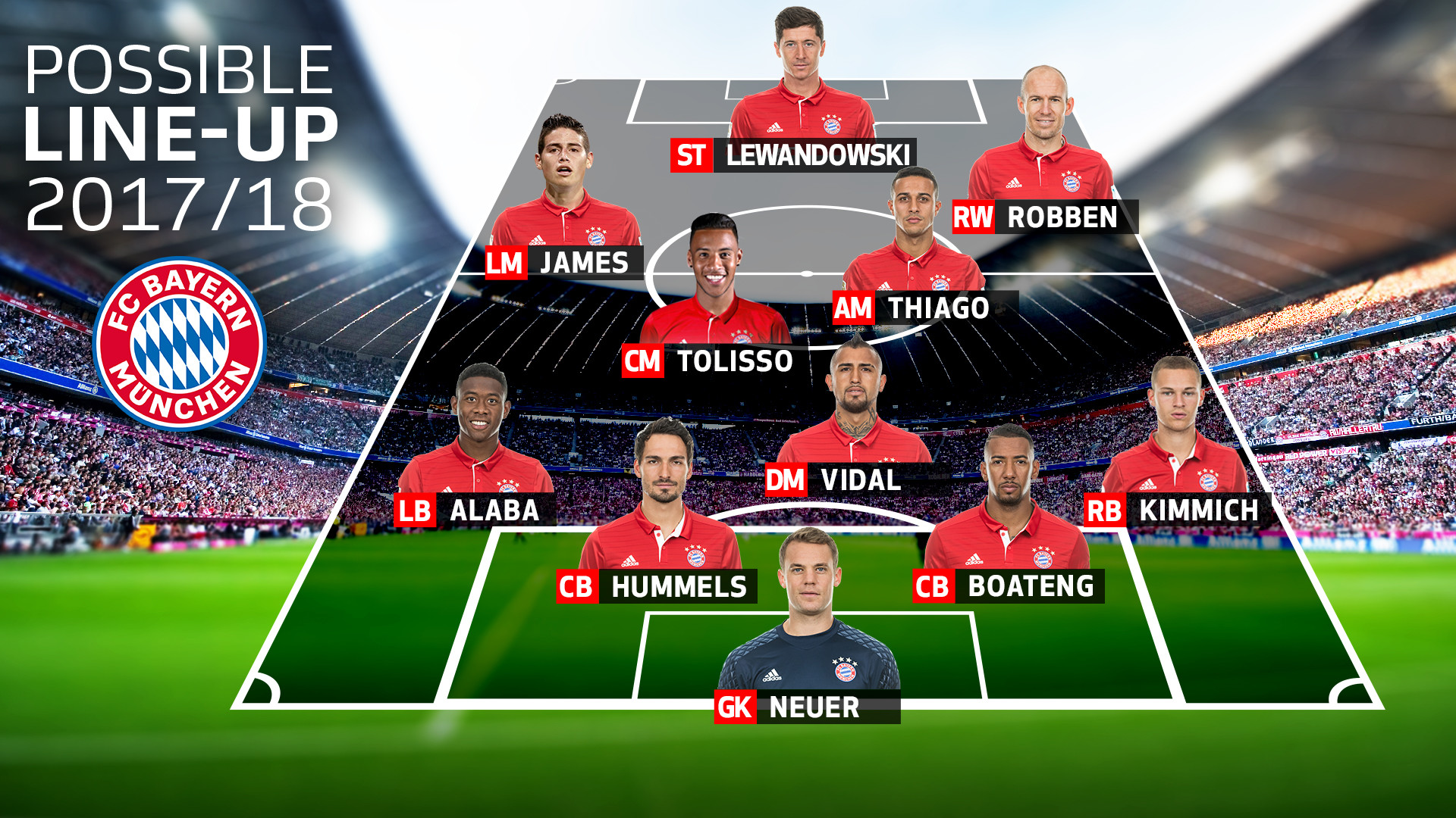 Fc Bayern Munich HD Wallpapers (77+ images)