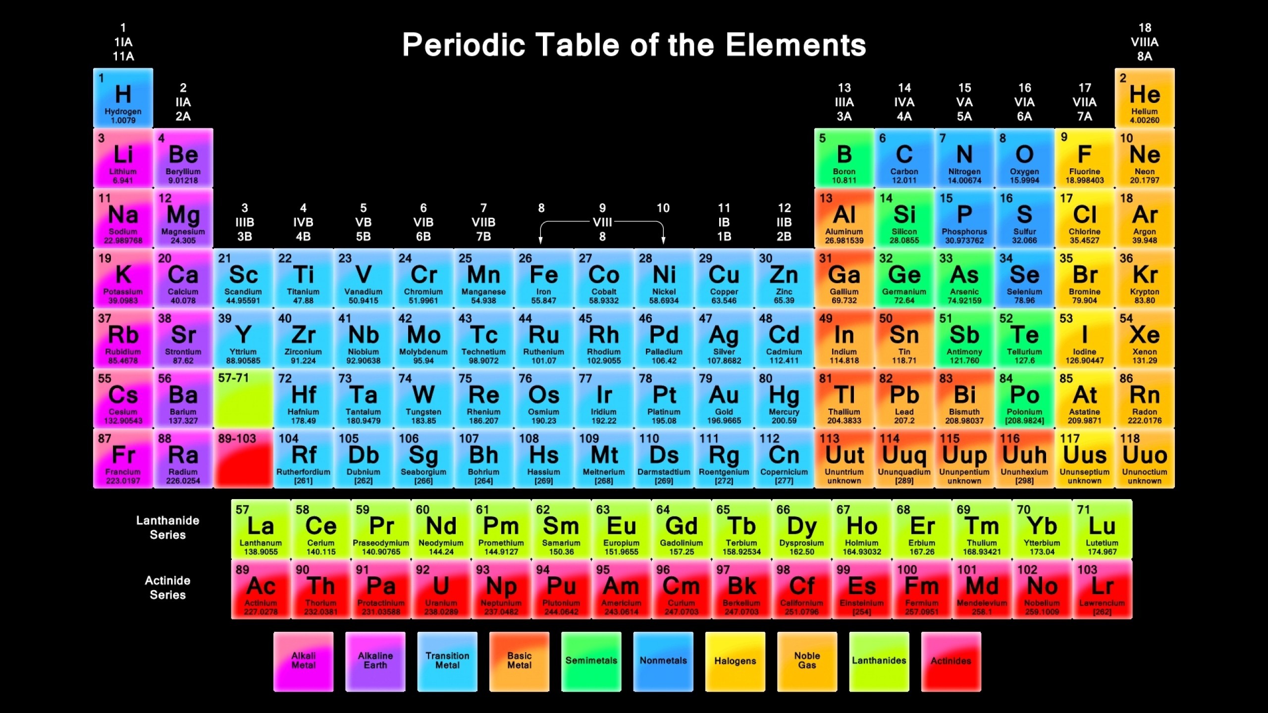 HD Chemistry Wallpapers (61+ images)