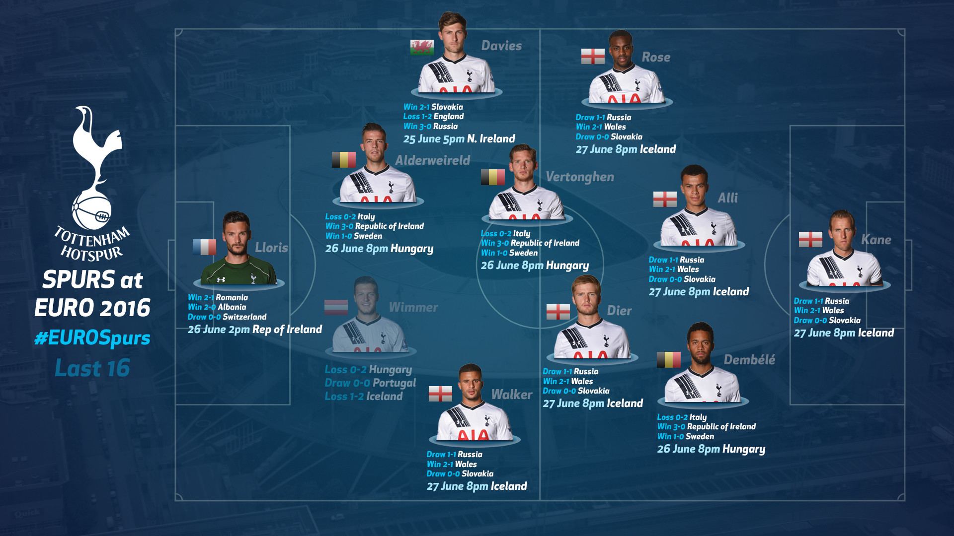 Cool Rangers F.c. Vs Tottenham Timeline References