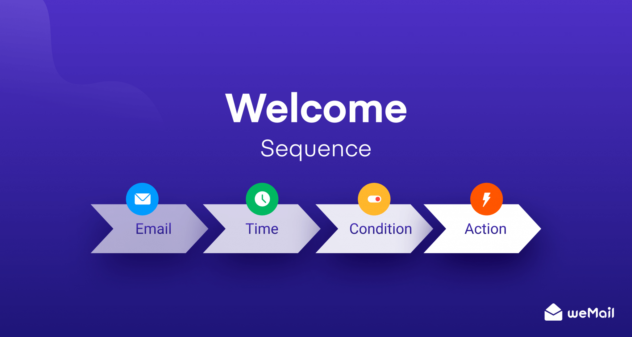 How to Create a Email Sequence with weMail A Complete Guide