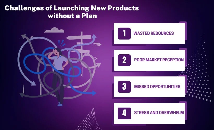 How To Introduce A New Product 10 Key Steps [2026]