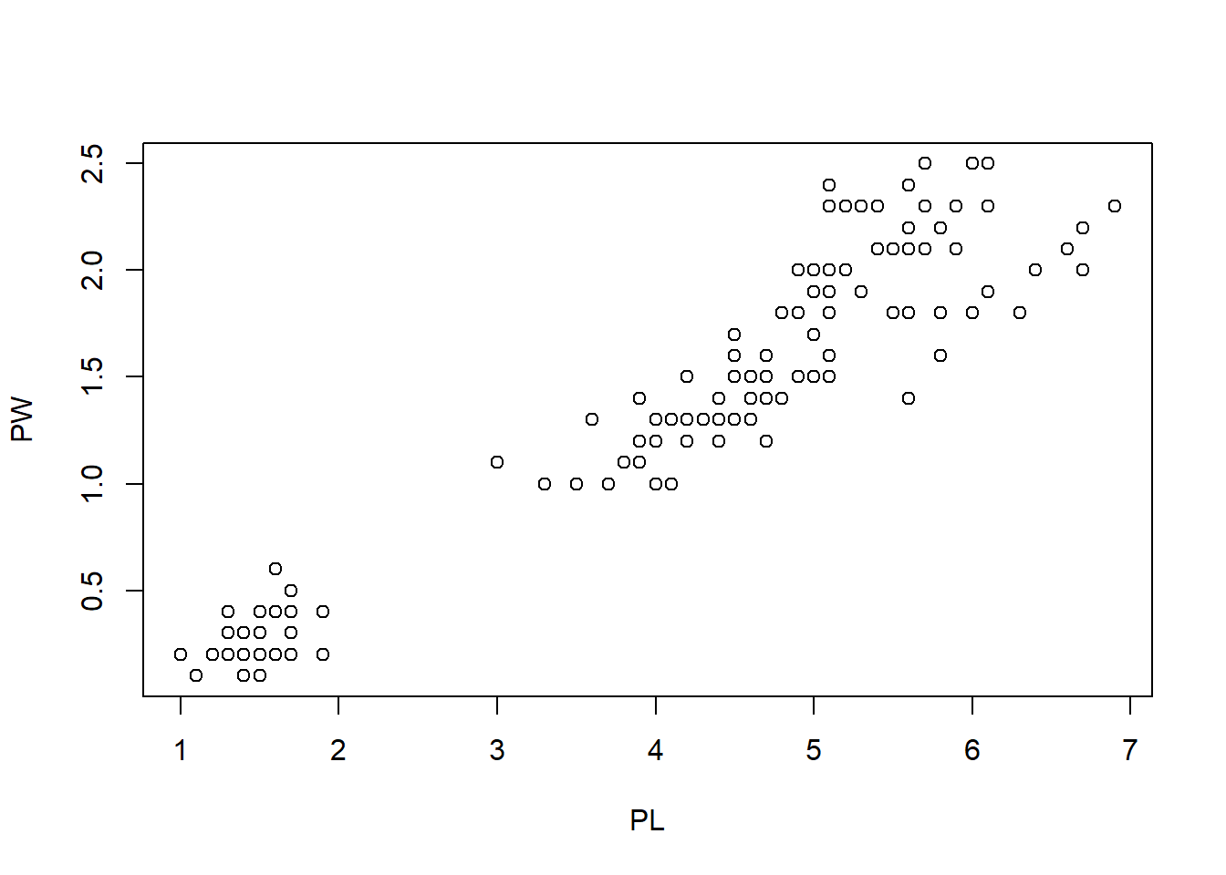Chapter 2 Visualizing the iris flower data set Learn R through examples