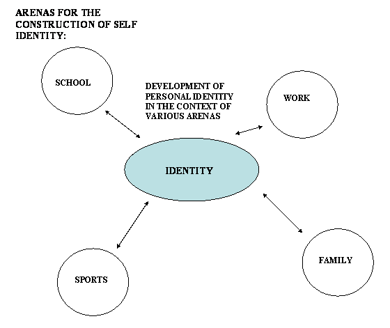22 Aspects of Identity (2022) Helpful Professor