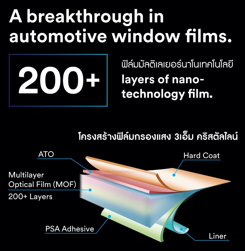 3M Crystalline ฟิล์มกรองแสงเกรดพรีเมียม อันดับ 1 GFIX Auto Glass