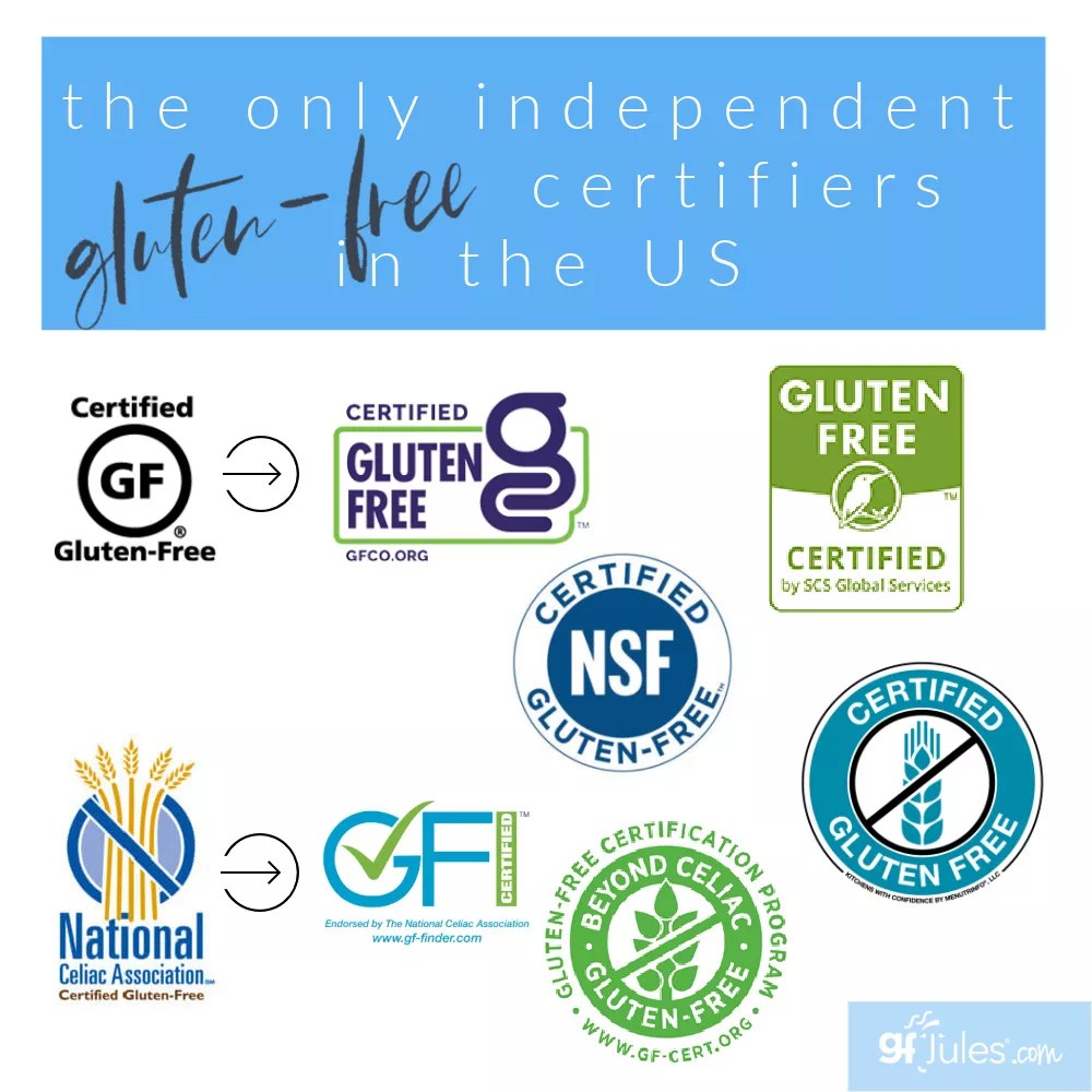 Certified Gluten Free Logo