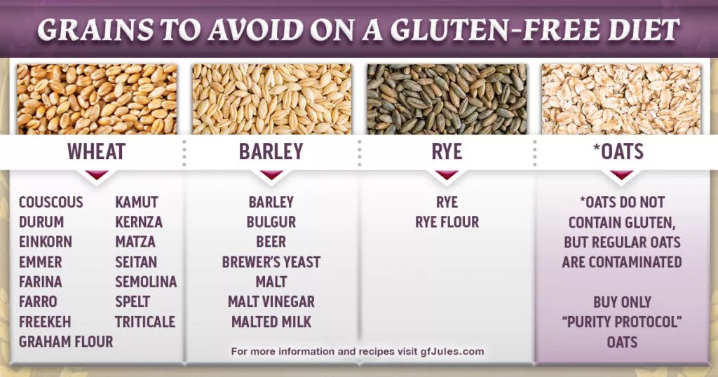 Going Gluten Free The First 7 Things You Should Do