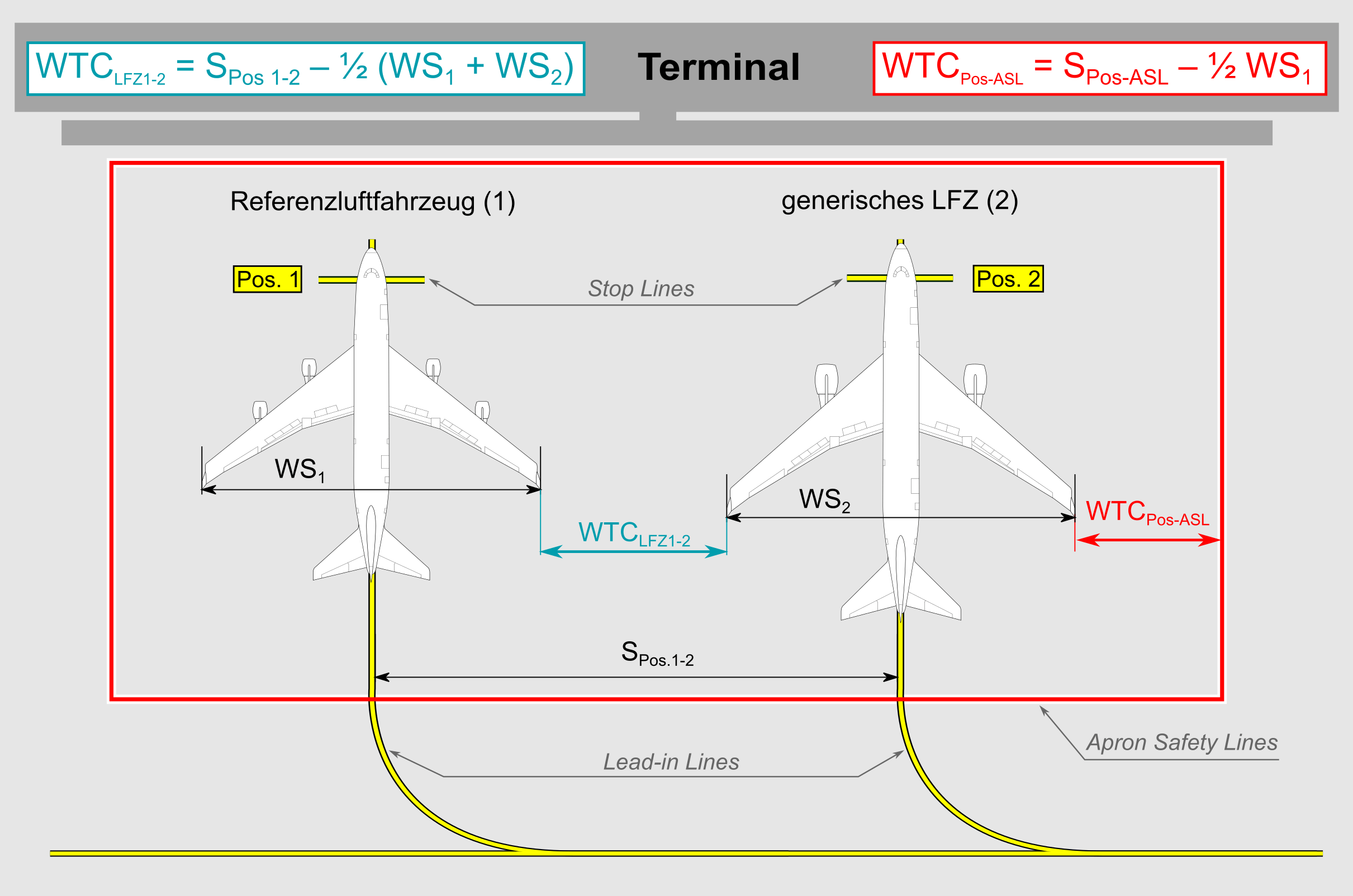 GfL Gesellschaft für Luftverkehrsforschung mbH Design of aircraft