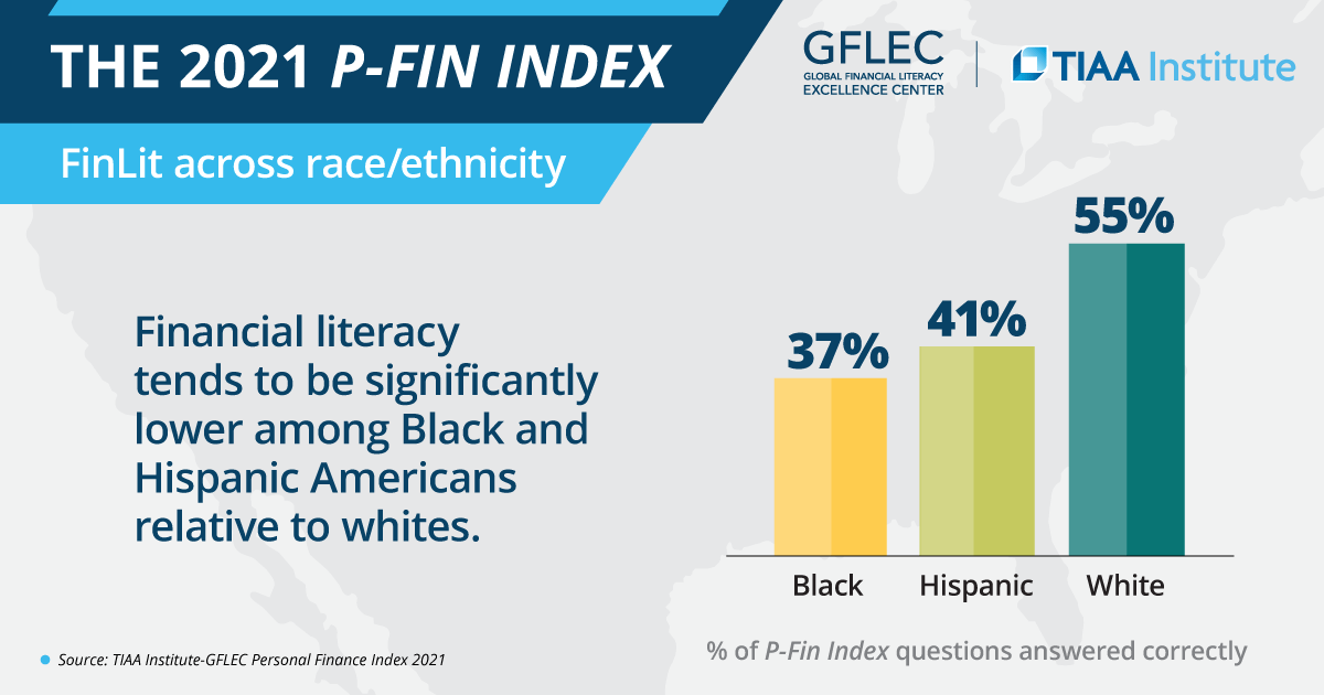 The TIAA InstituteGFLEC Personal Finance Index (PFin Index) Global