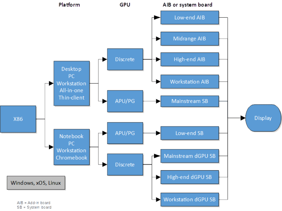 AMD total GPU market share exceeds Nvidia • GraphicSpeak