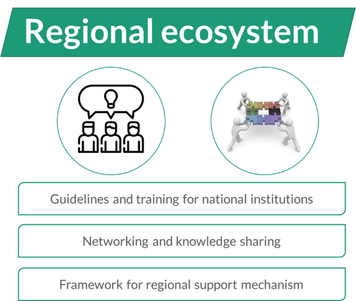 Launch of the Pacific Green Entrepreneurs Network — Global Green Growth