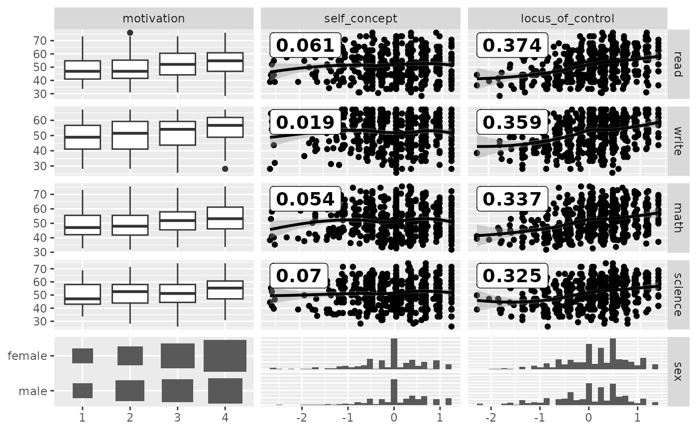 ggplot2 generalized pairs plot for two columns sets of data — ggduo