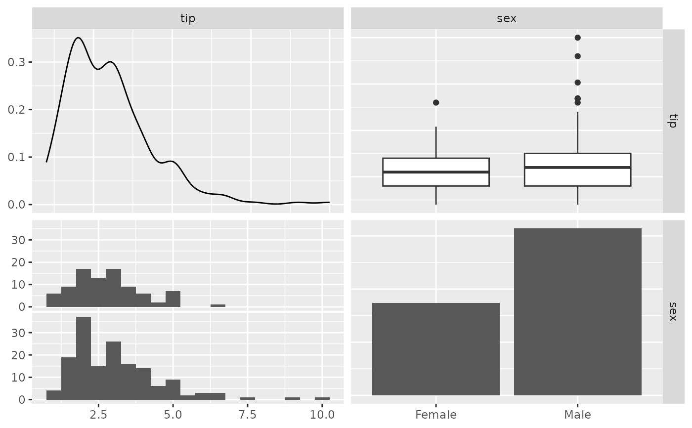 ggplot2 generalized pairs plot — ggpairs • GGally