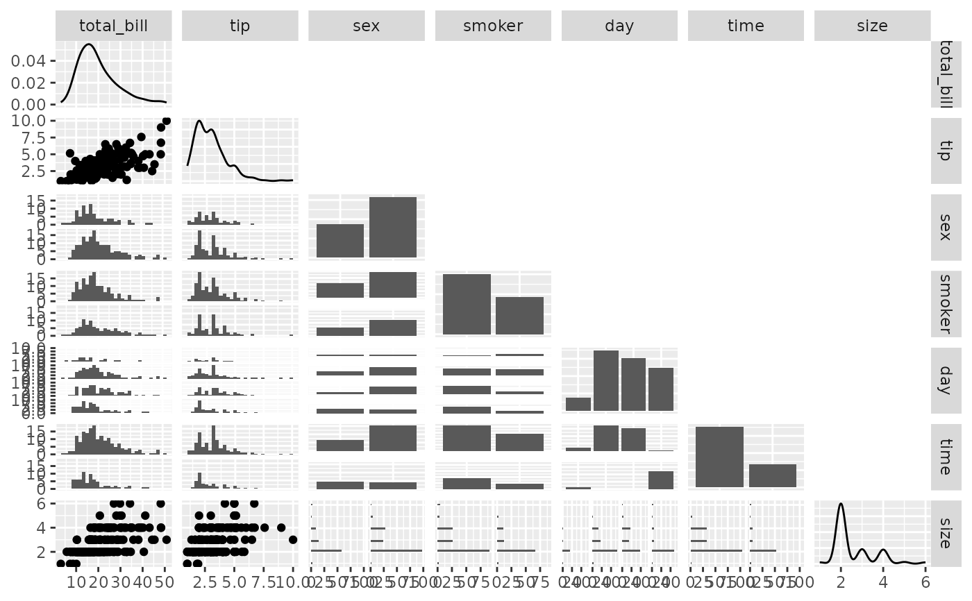 ggplot2 generalized pairs plot — ggpairs • GGally