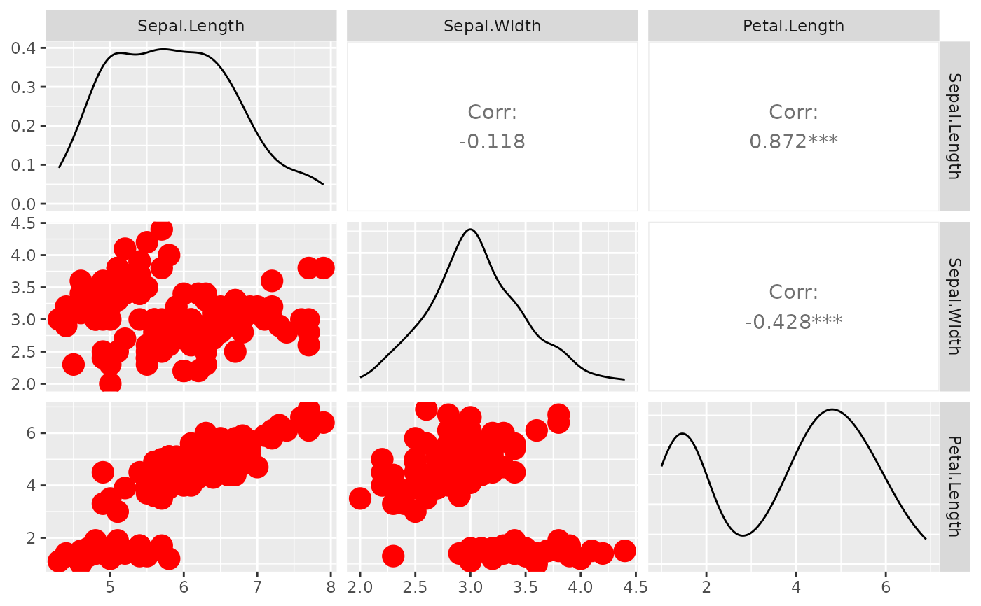 Wrap a function with different parameter values — wrap_fn_with_param
