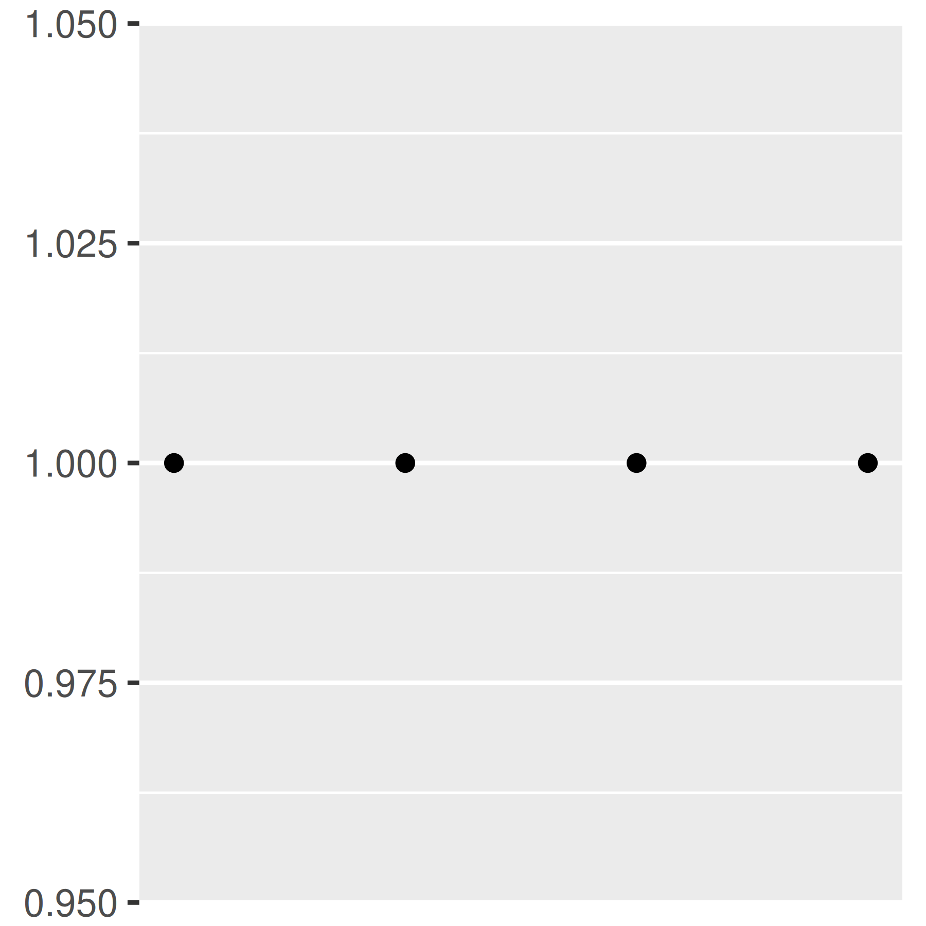 Ggplot Label Continuous Axis Ticks Discrete Chapman Grell1984