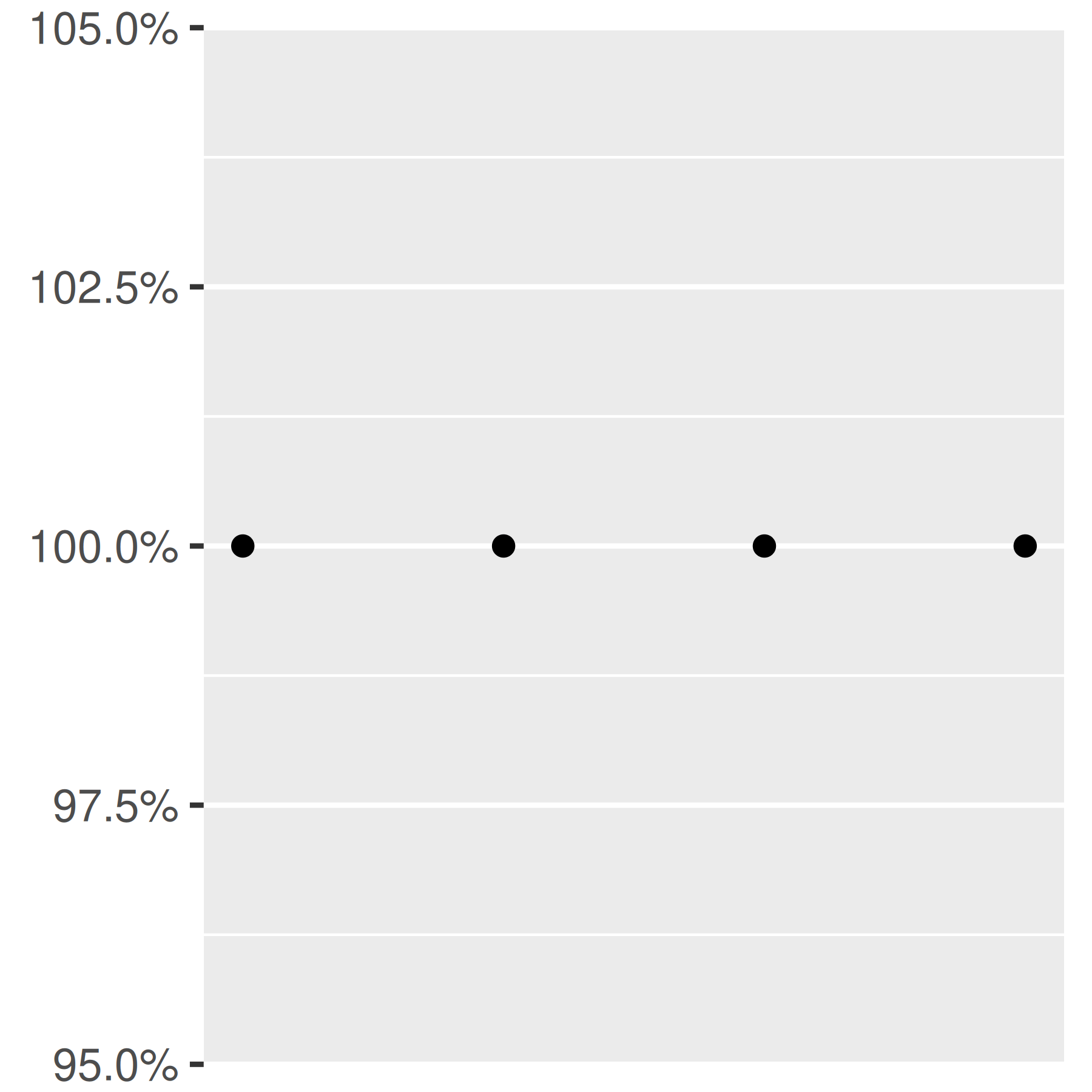 How To Set Axis Label Position In Ggplot2 With Examples Images