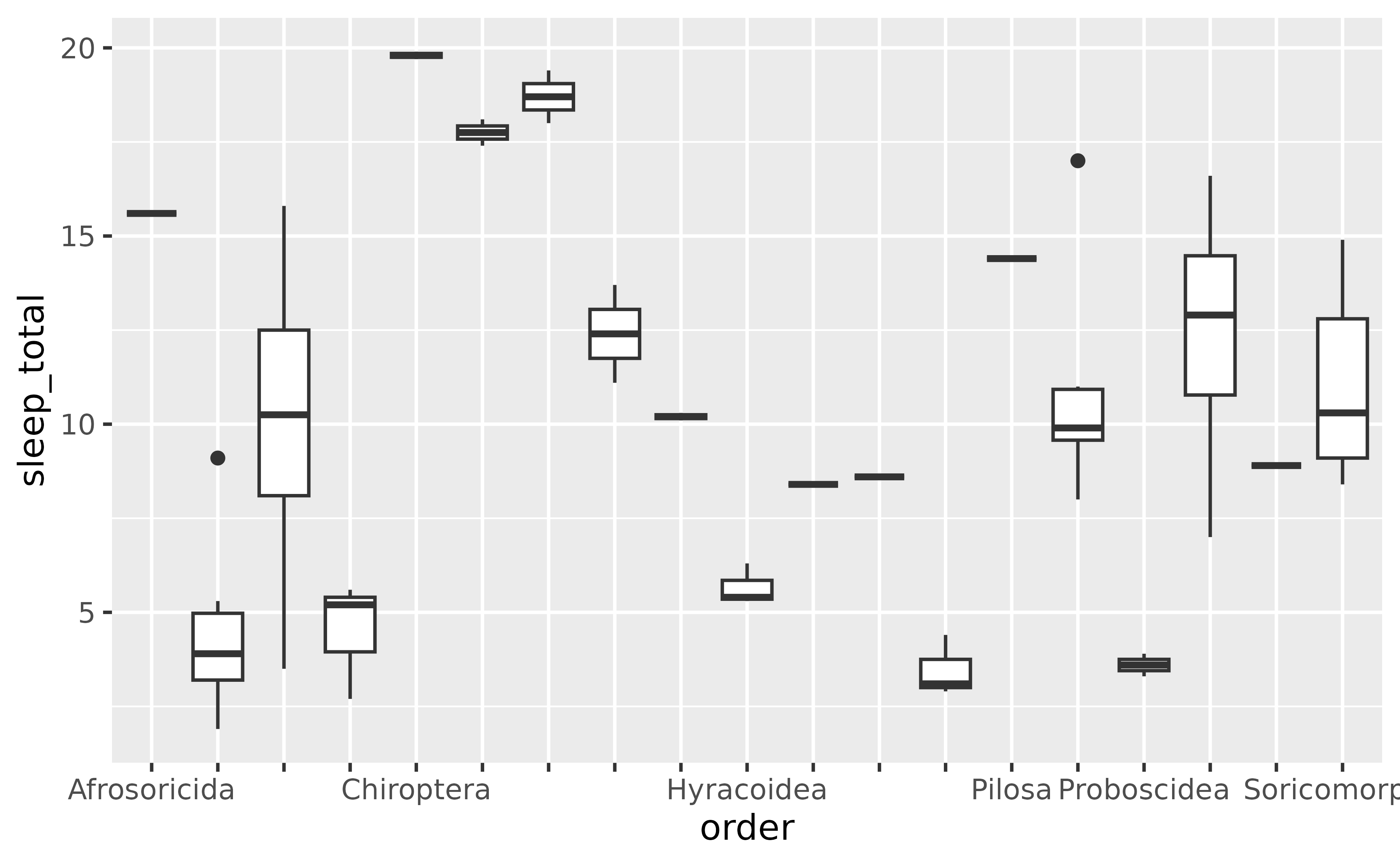 43 ggplot x axis ticks