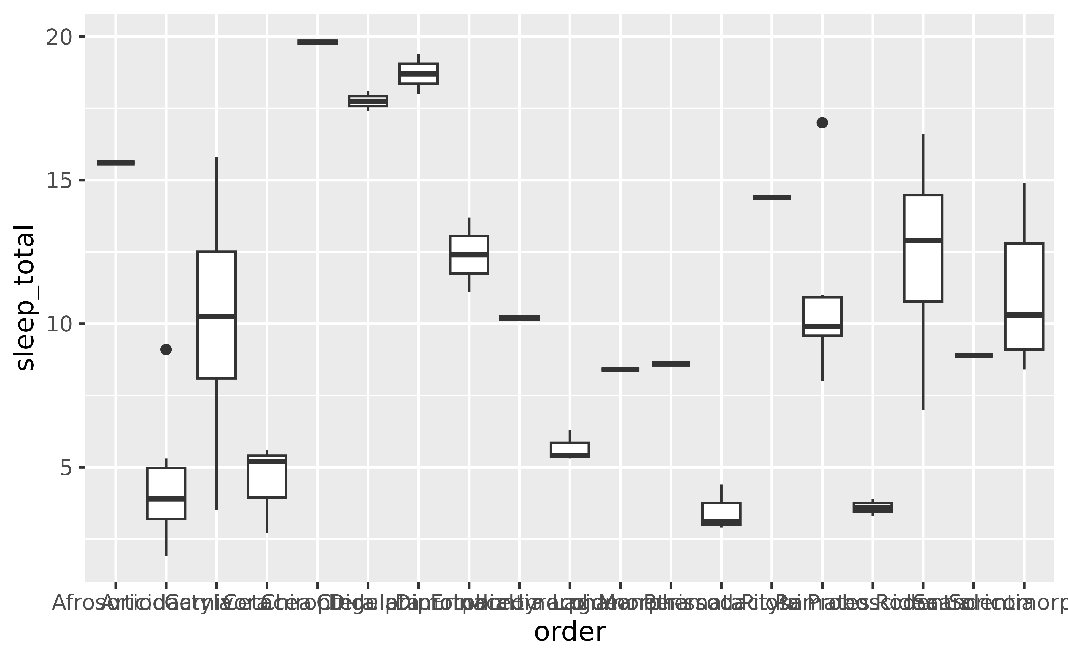 42 ggplot2 axis labels