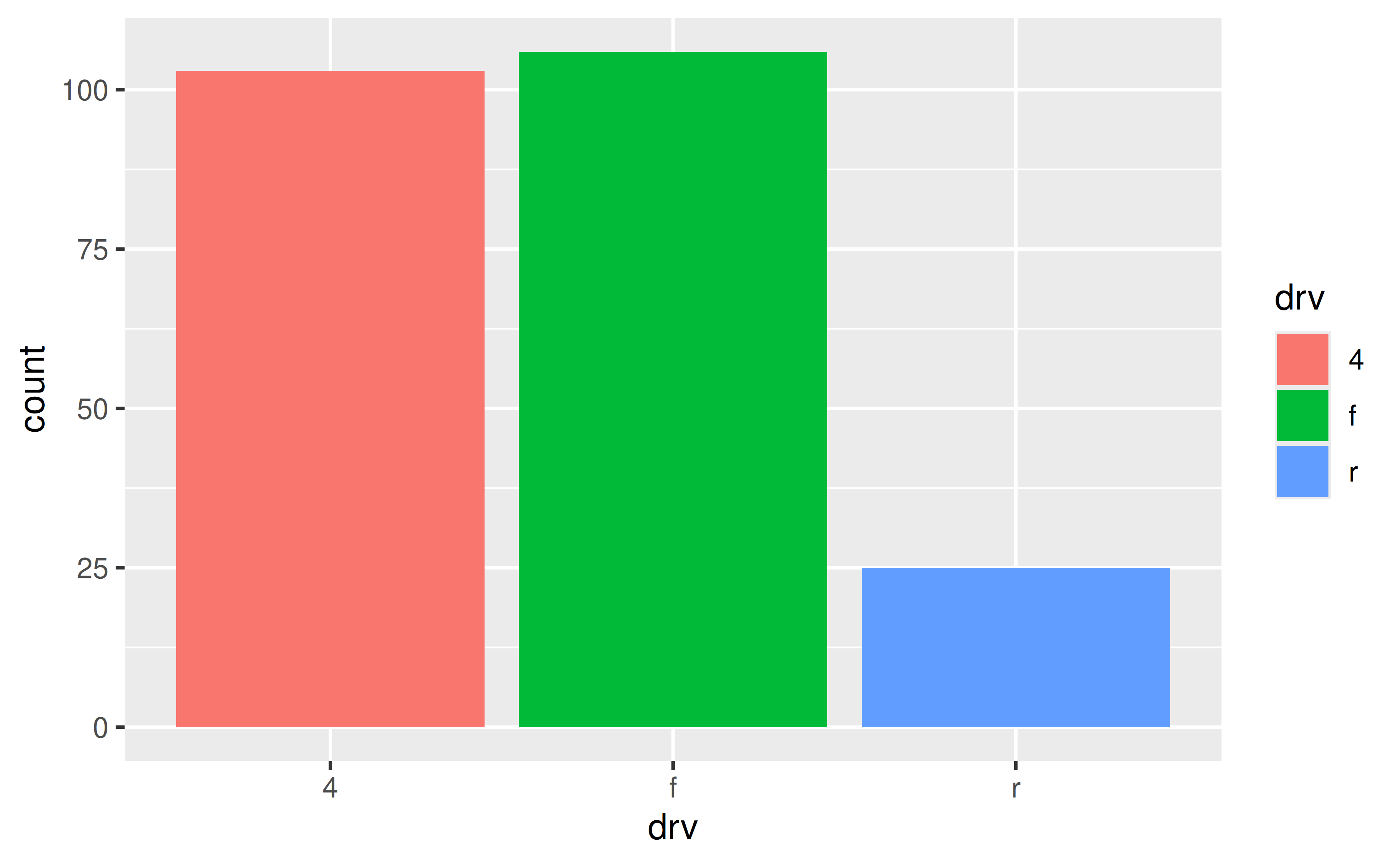 FAQ Barplots • ggplot2