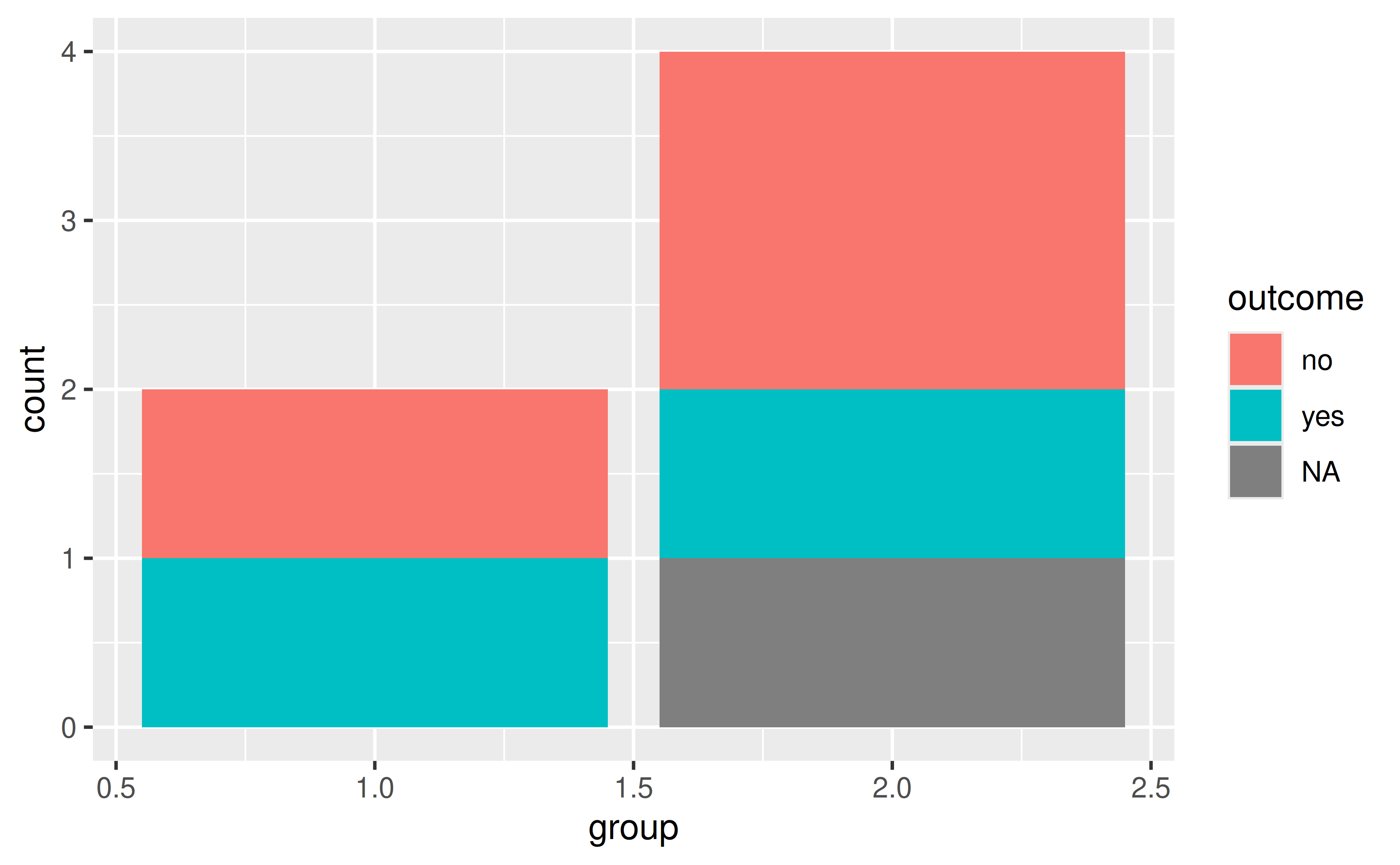 38 ggplot axis text size