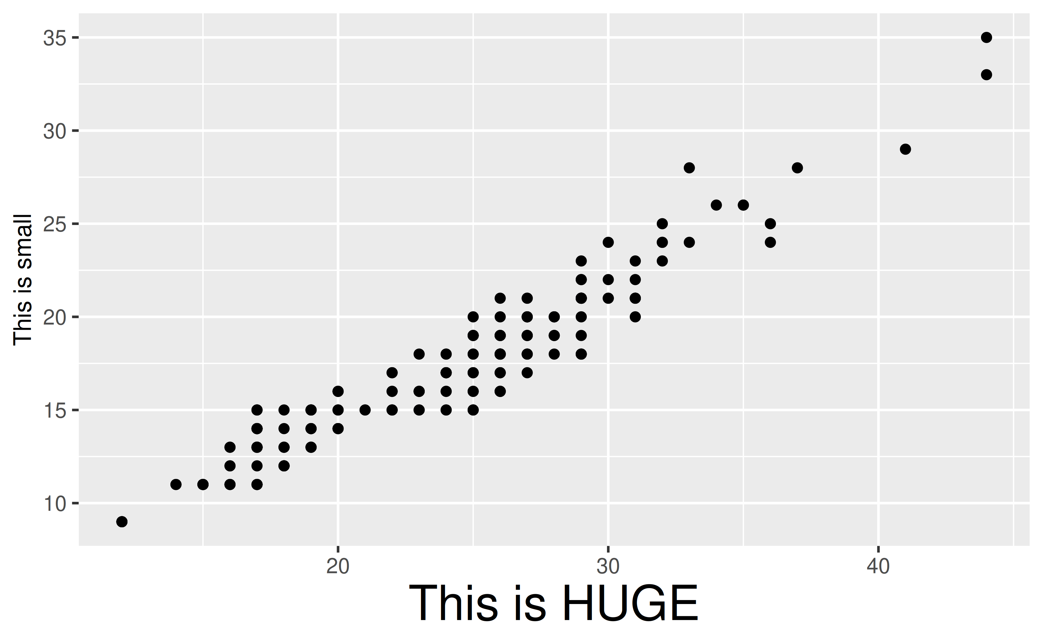 38 ggplot axis text size
