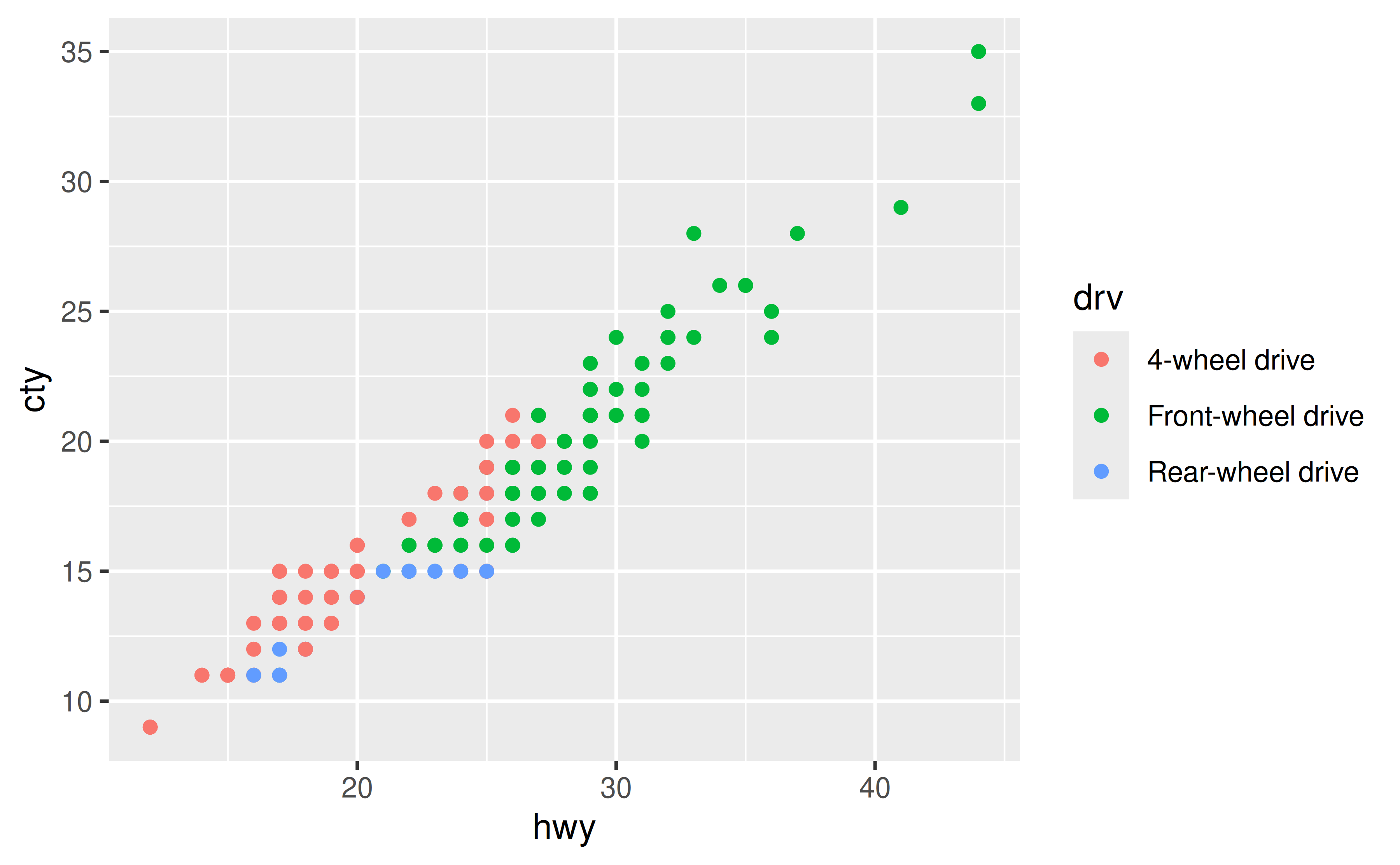 FAQ Customising • ggplot2