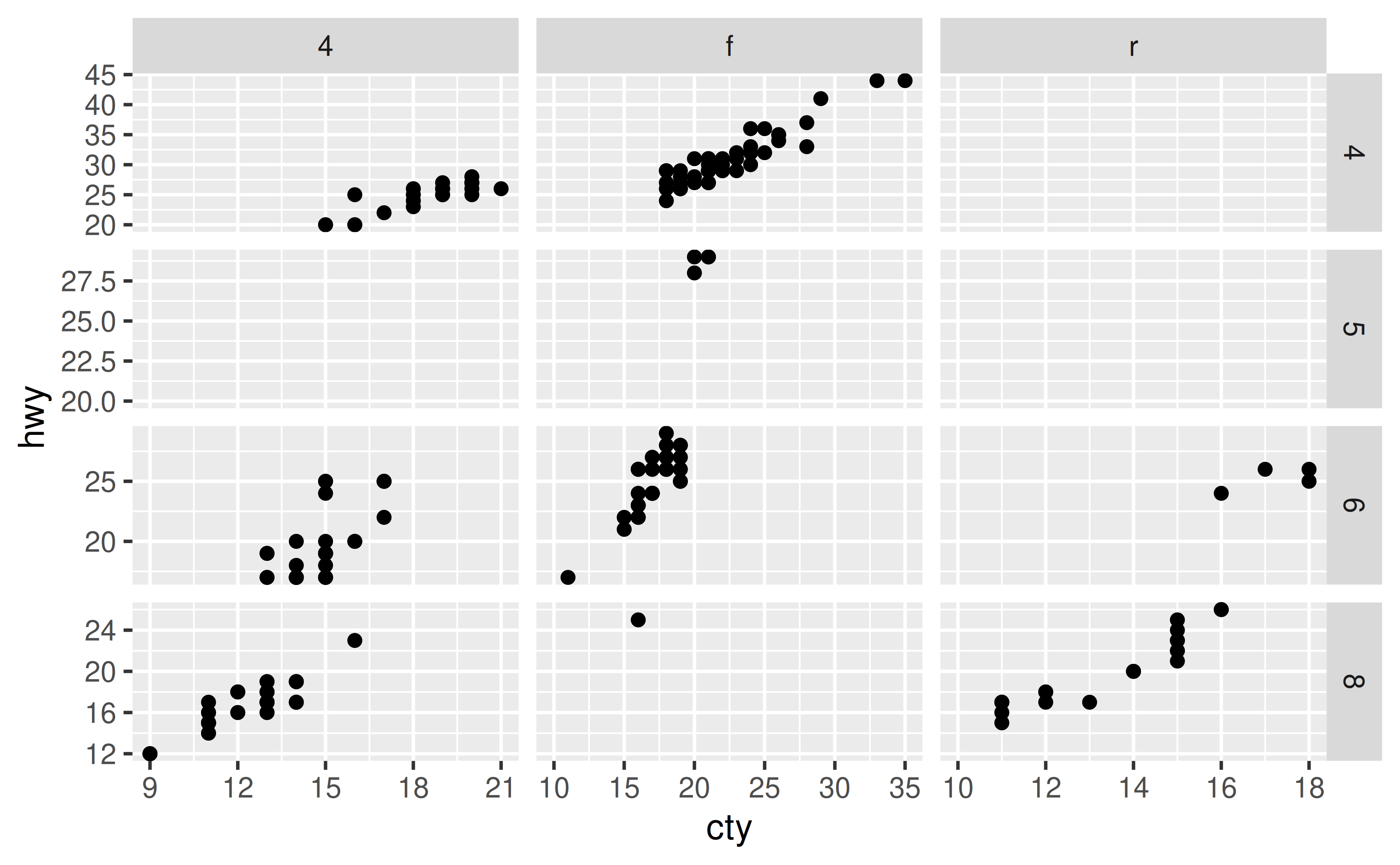 42 ggplot remove y axis labels