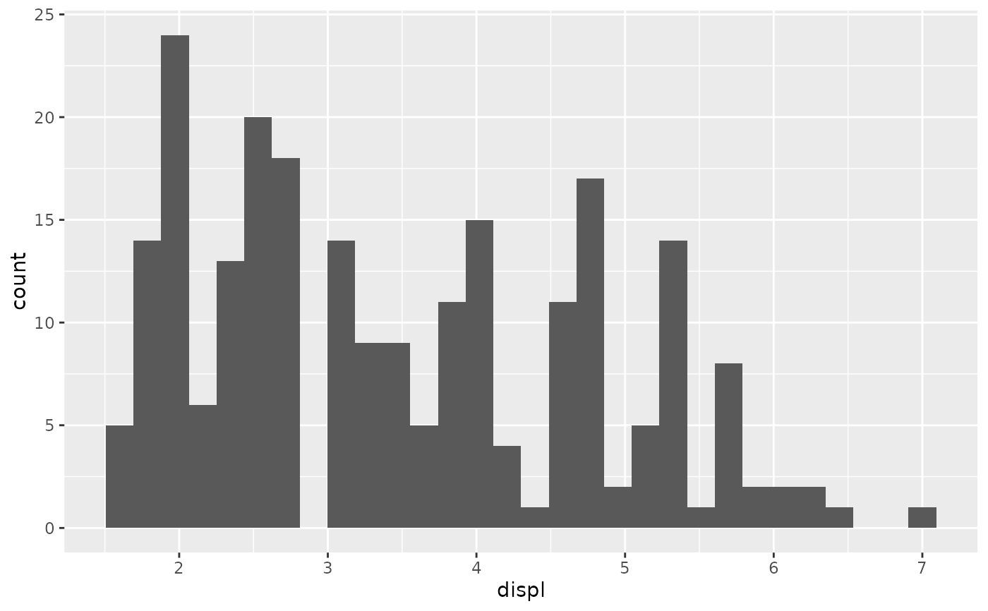 Control aesthetic evaluation — aes_eval • ggplot2