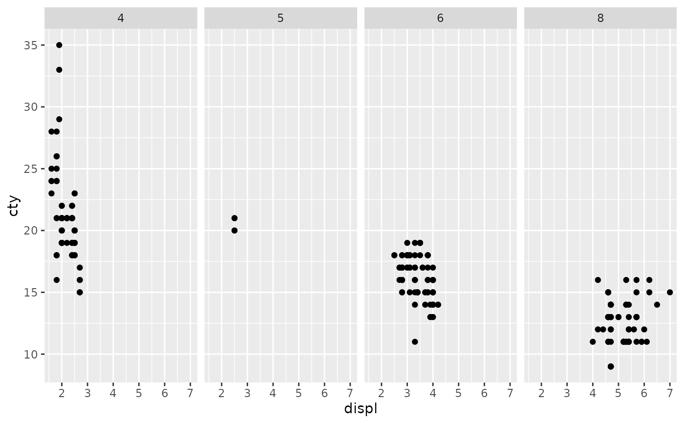 34 Ggplot Facet Label Size Label Design Ideas 2020 Images