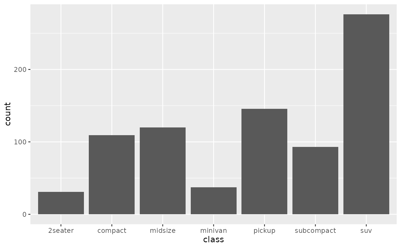 Bar Chart In Ggplot2 Chart Examples Images