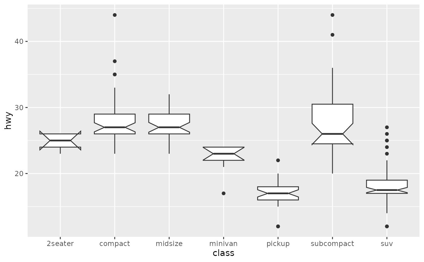 Ggplot Boxplot With Continuous X Scale Herndon Swumily
