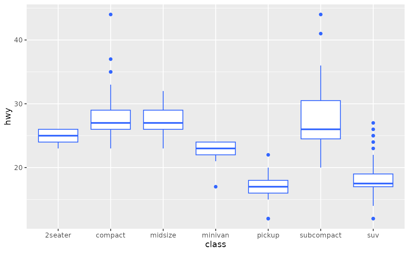 Ggplot Boxplot With Continuous X Scale Herndon Swumily